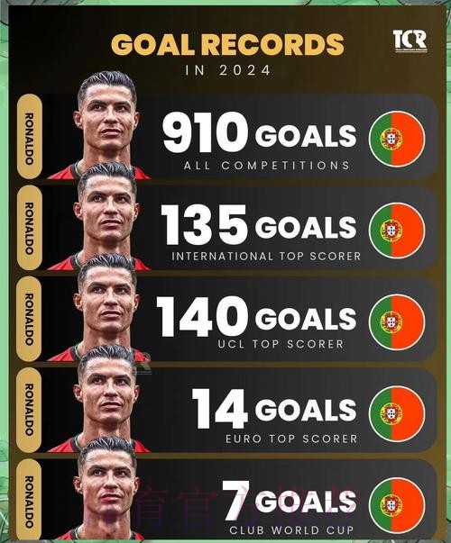 世界杯葡萄牙德布劳内数据统计全面分析 世界杯葡萄牙德布劳内数据统计全面分析