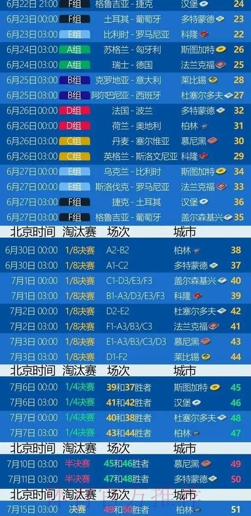 世界杯西班牙姆巴佩比赛时间全解析 世界杯西班牙姆巴佩比赛时间全解析