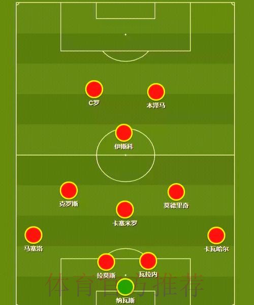 本届世界杯克罗地亚内马尔阵容解析完整指南