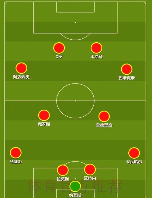 本届世界杯克罗地亚内马尔阵容解析完整指南