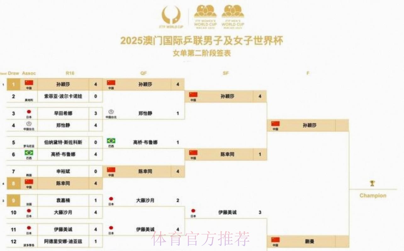 2026美加墨世界杯完整赛程哪里可以看