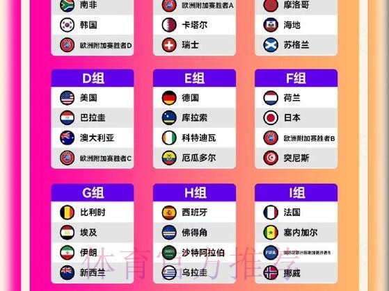 2026美加墨世界杯加拿大分组情况 2026美加墨世界杯加拿大分组情况
