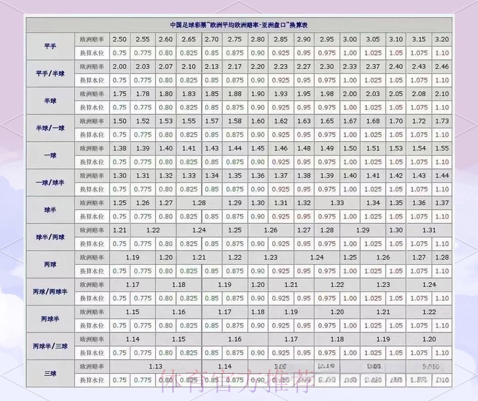 世界杯盘口分析最新