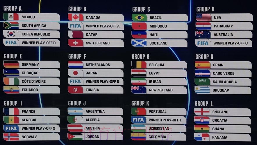 2026美加墨世界杯积分榜高清