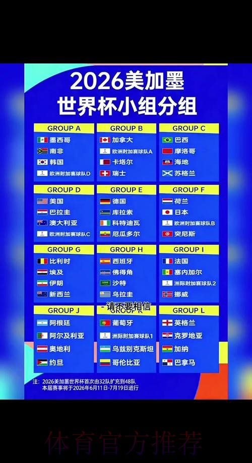 2026世界杯小组赛赛程规则
