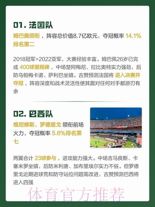 2026世界杯预测实时官方 2026世界杯预测实时官方